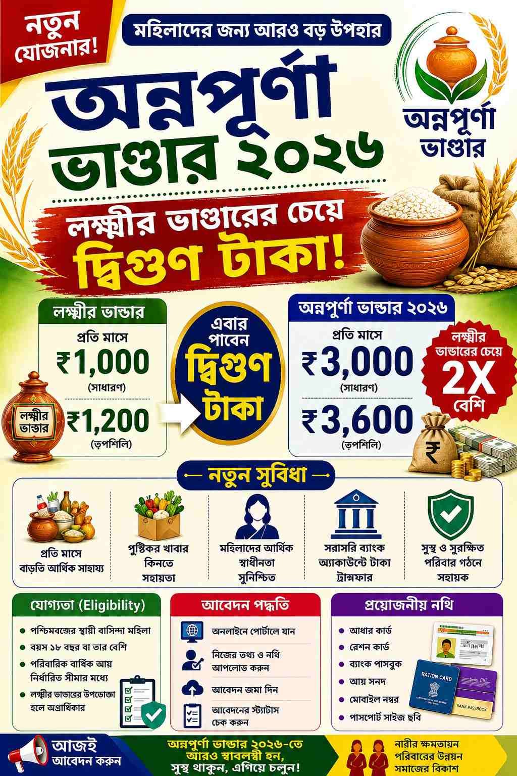 Annapurna Bhandar 2026