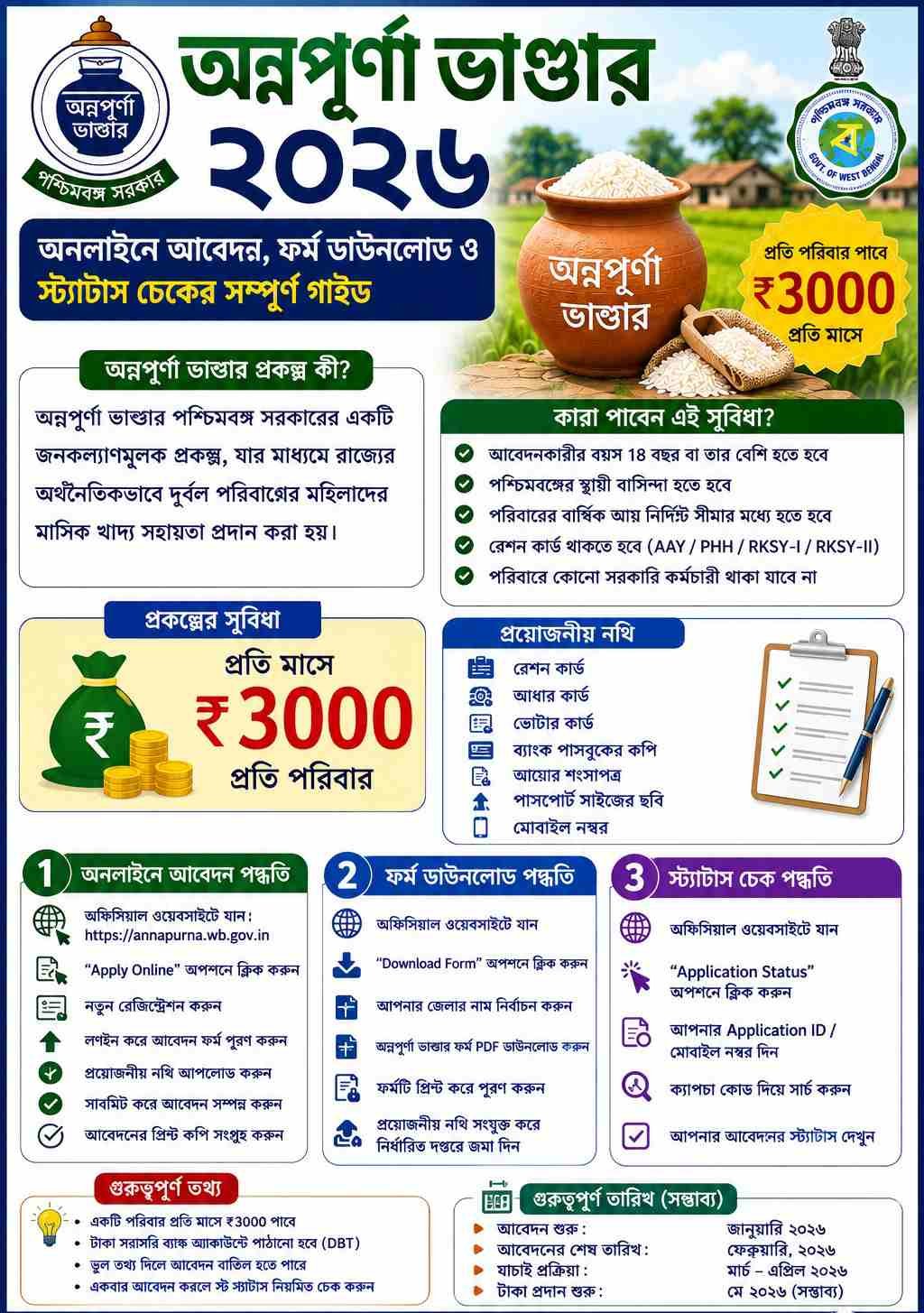 Annapurna Bhandar 2026: Apply Online, Form Download, and Status Check