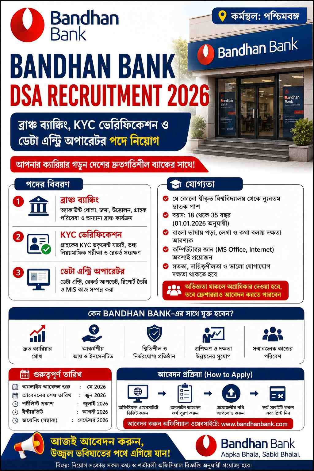 Bandhan Bank DSA Recruitment 2026