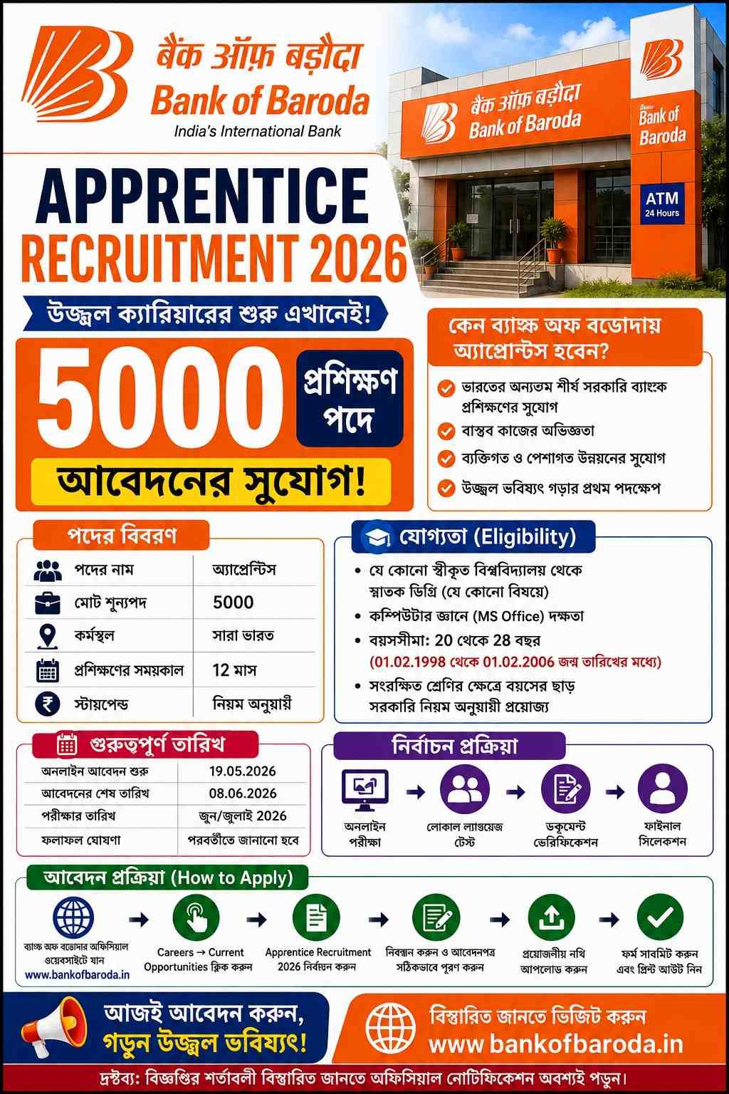 Bank of Baroda Apprentice Recruitment 2026