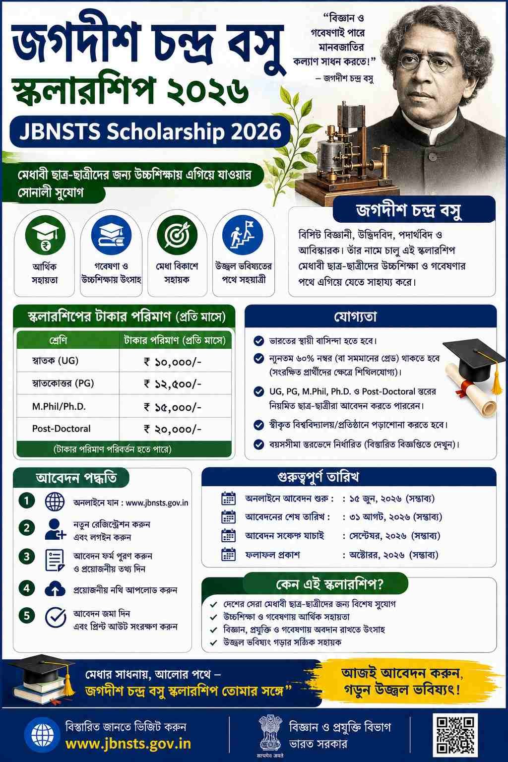 জগদীশ চন্দ্র বসু স্কলারশিপ ২০২৬: আবেদন পদ্ধতি, টাকার পরিমাণ, ও যোগ্যতা