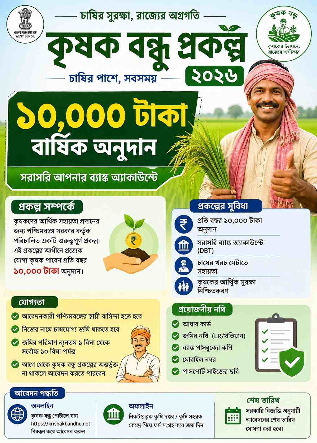 Krishak Bandhu Scheme Apply 2026