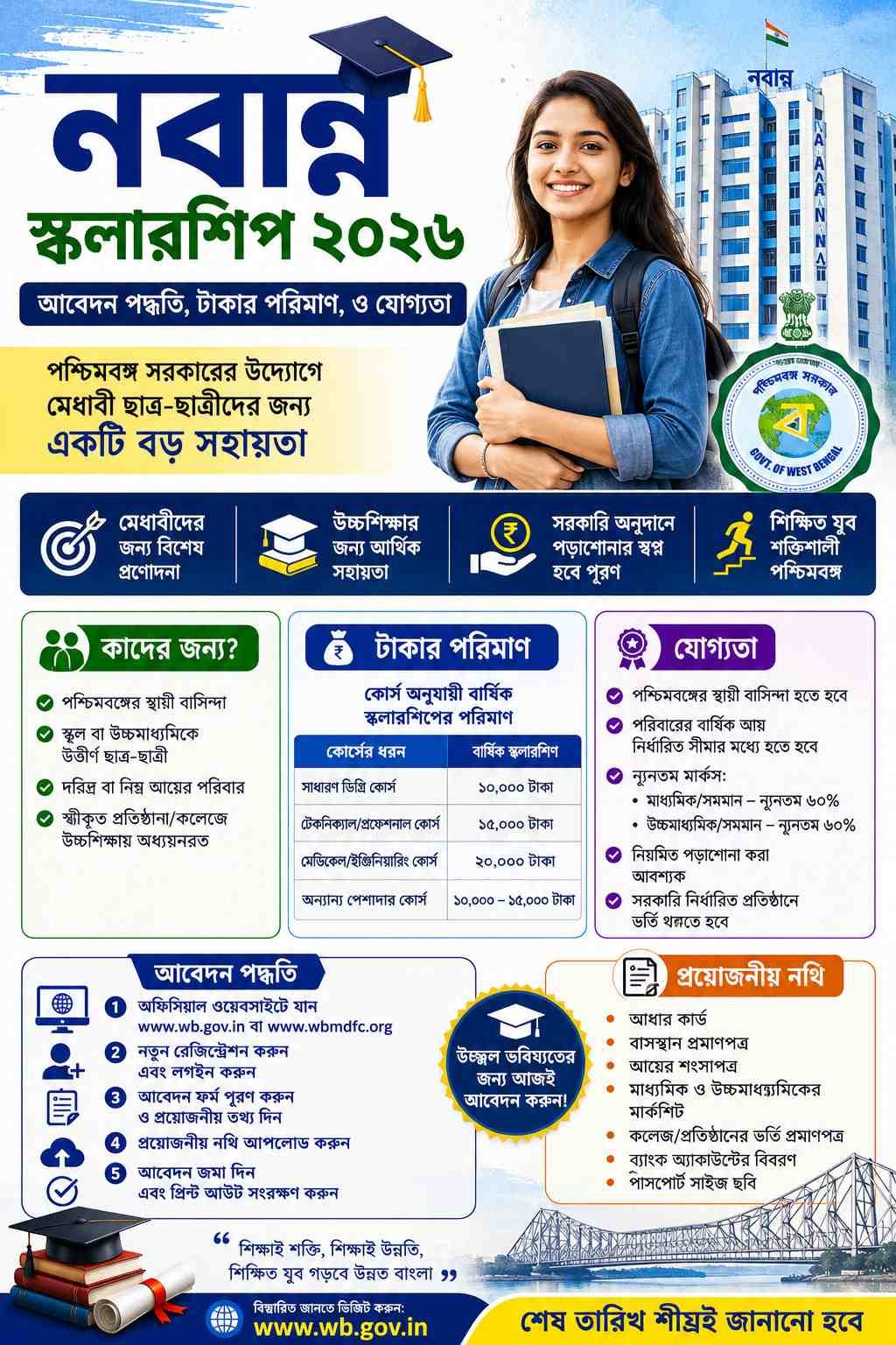 Nabanna Scholarship Apply 2026
