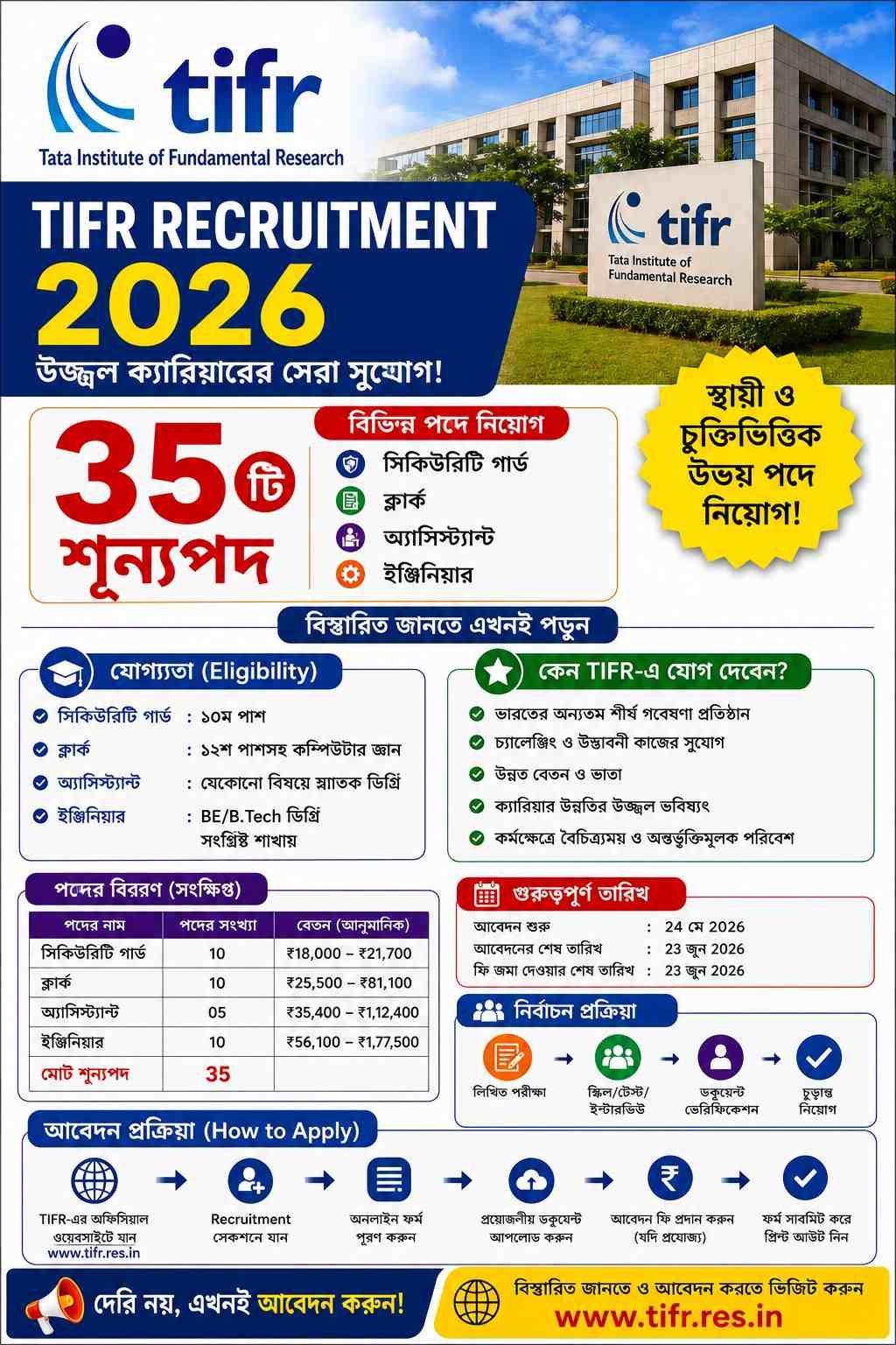 TIFR Recruitment 2026