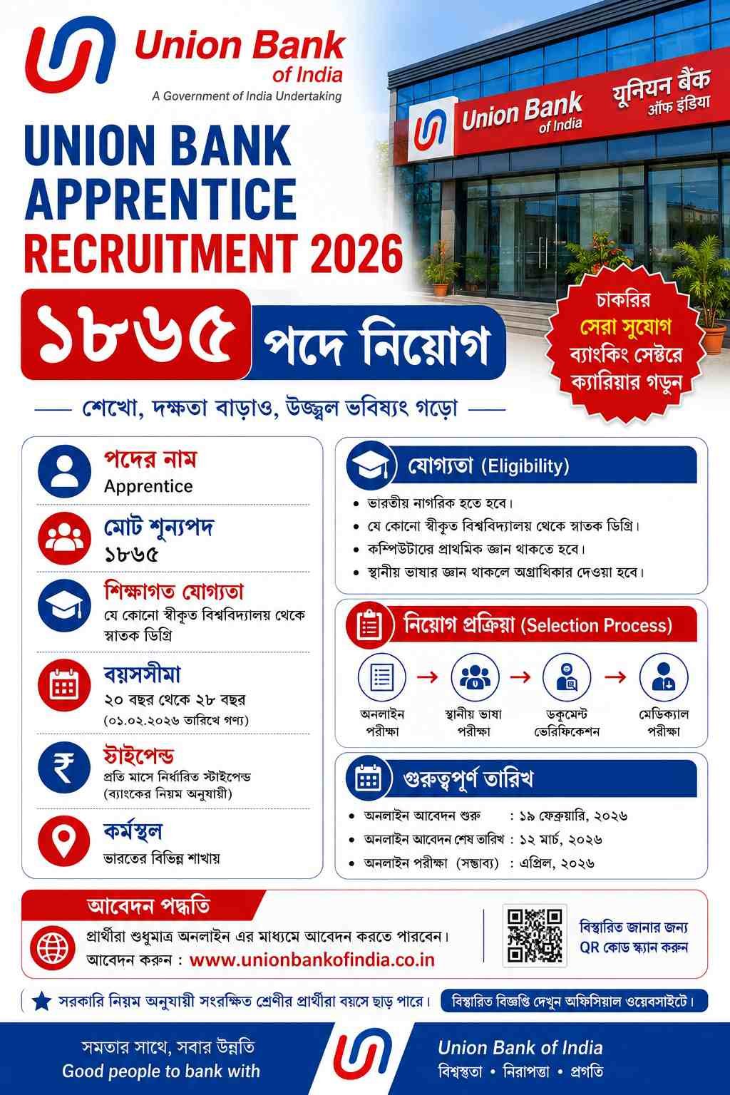 Union Bank Apprentice Recruitment 2026