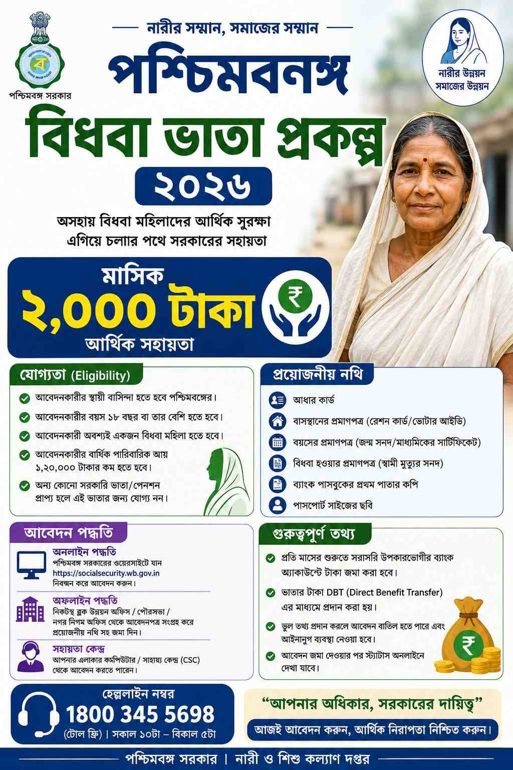 West Bengal Bidhaba Bhata Prakalpa 2026