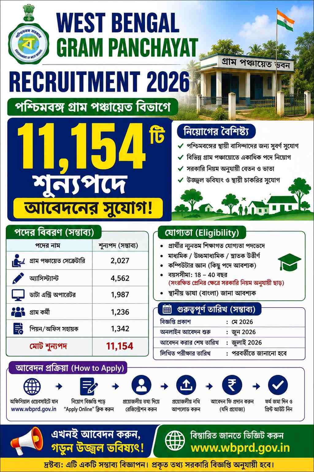 West Bengal Gram Panchayat Recruitment 2026