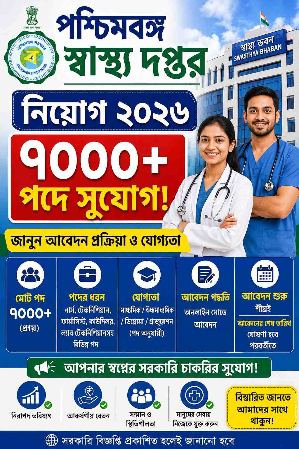 West Bengal Health Department Recruitment 2026