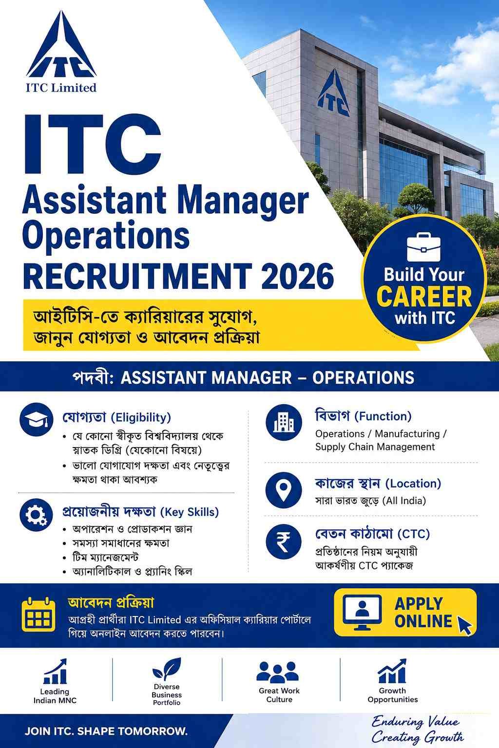 ITC Assistant Manager Operations Recruitment 2026