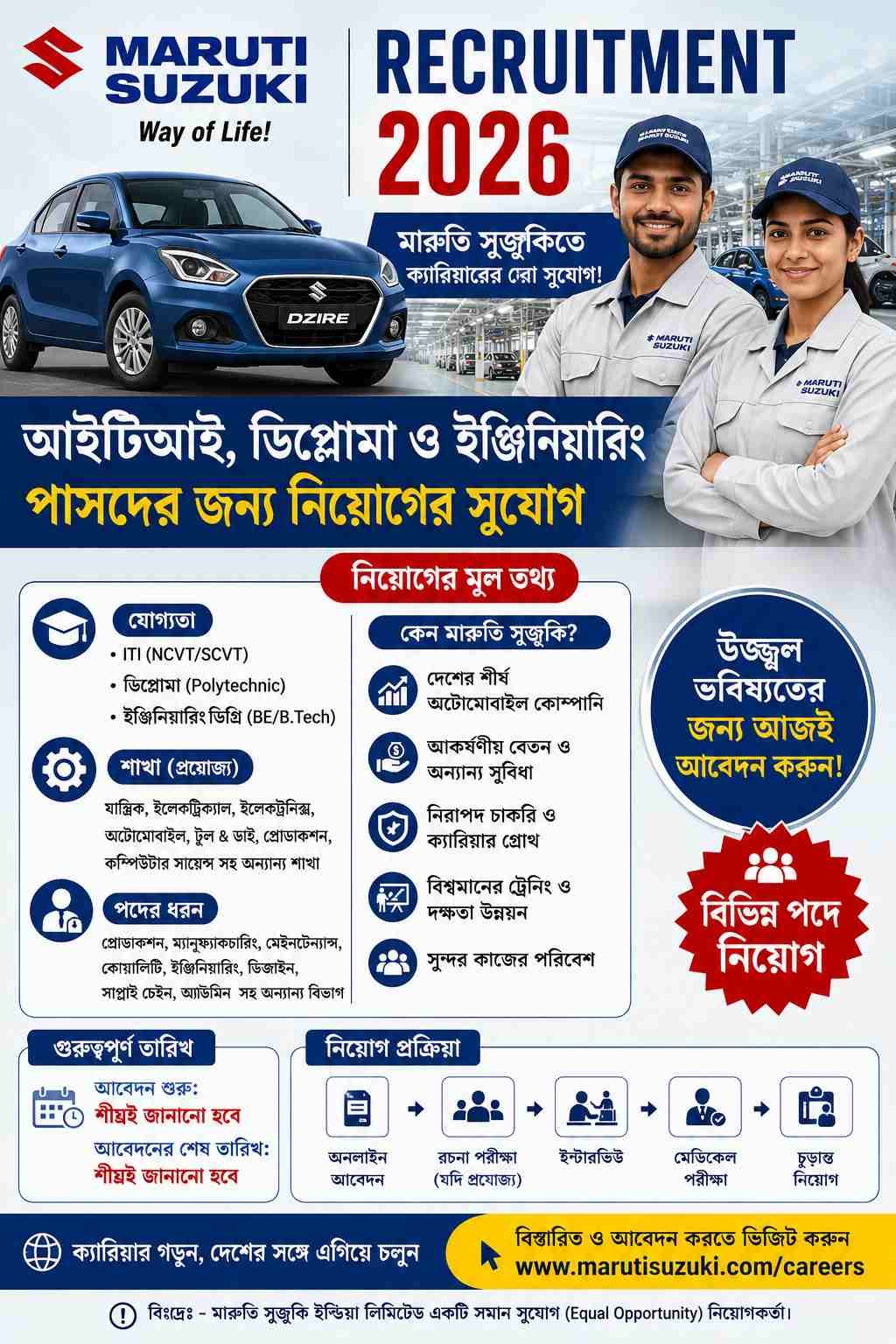 Maruti Suzuki Recruitment 2026